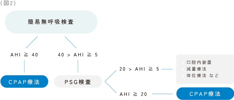 睡眠時無呼吸症候群06.png